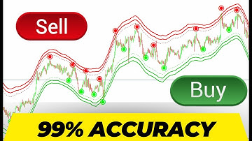 The best non repaint reversal indicator for MetaTrader4, link in the description