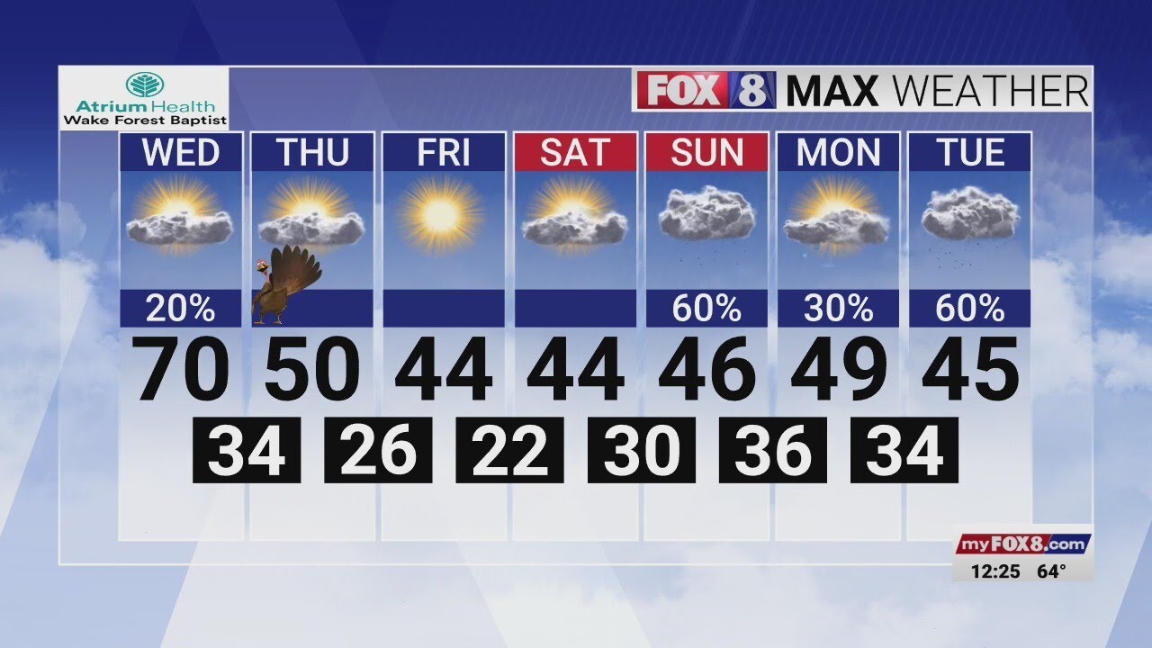 Expect a big cool-down for your Thanksgiving in the Triad - YouTube