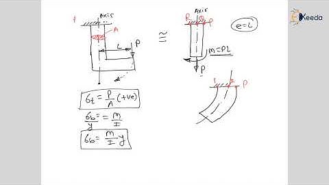 Understanding the Concept of Normal stress addition | Introduction - Machine Design | GATE