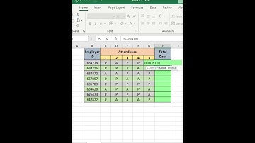 CountIf Formula use in Excel || How to use Countif formula in Excel #excel #computer #shorts #tips