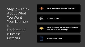 Module 2   Integrating Writing Across Content Areas