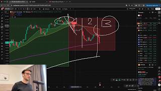 Analisi Bitcoin e Altcoin (Perchè sono FELICE del Crollo)