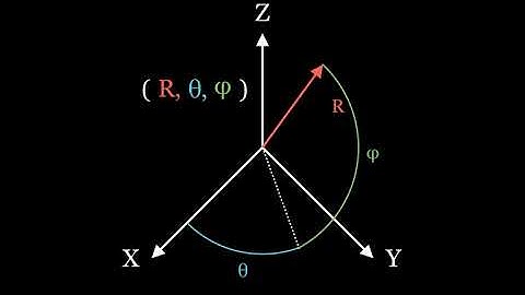 Spherical Coordinate System - Mathematics Notation #shorts