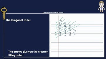 Electron Configurations with the Diagonal Rule (no music)