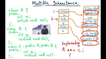 Compiler Design Module 59 : Code Generation for Multiple Inheritance