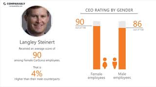 CarGurus' CEO and Work Experience - Q1 2019
