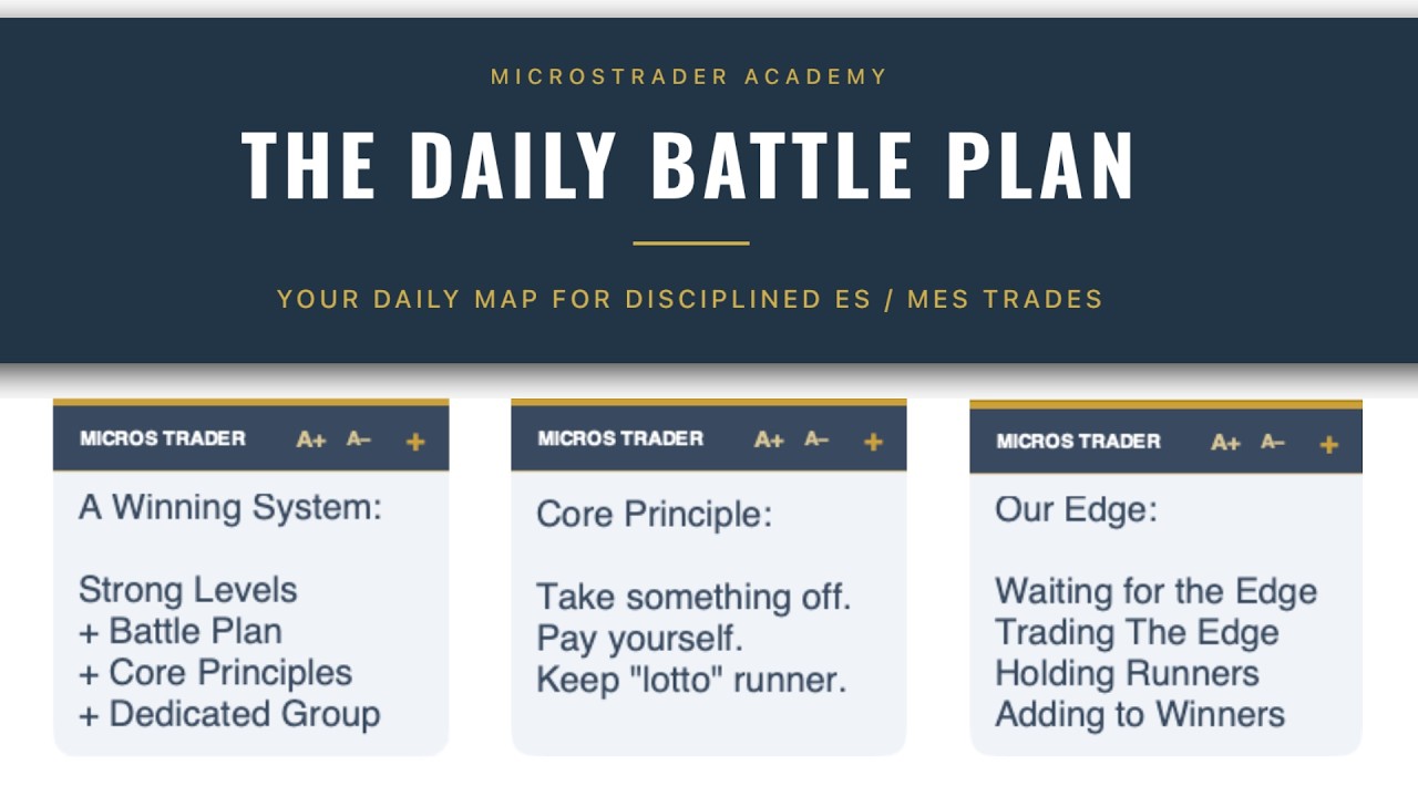 Our System: Strong Levels + Battle Plan + Battle Plan Buddy + Core Principles