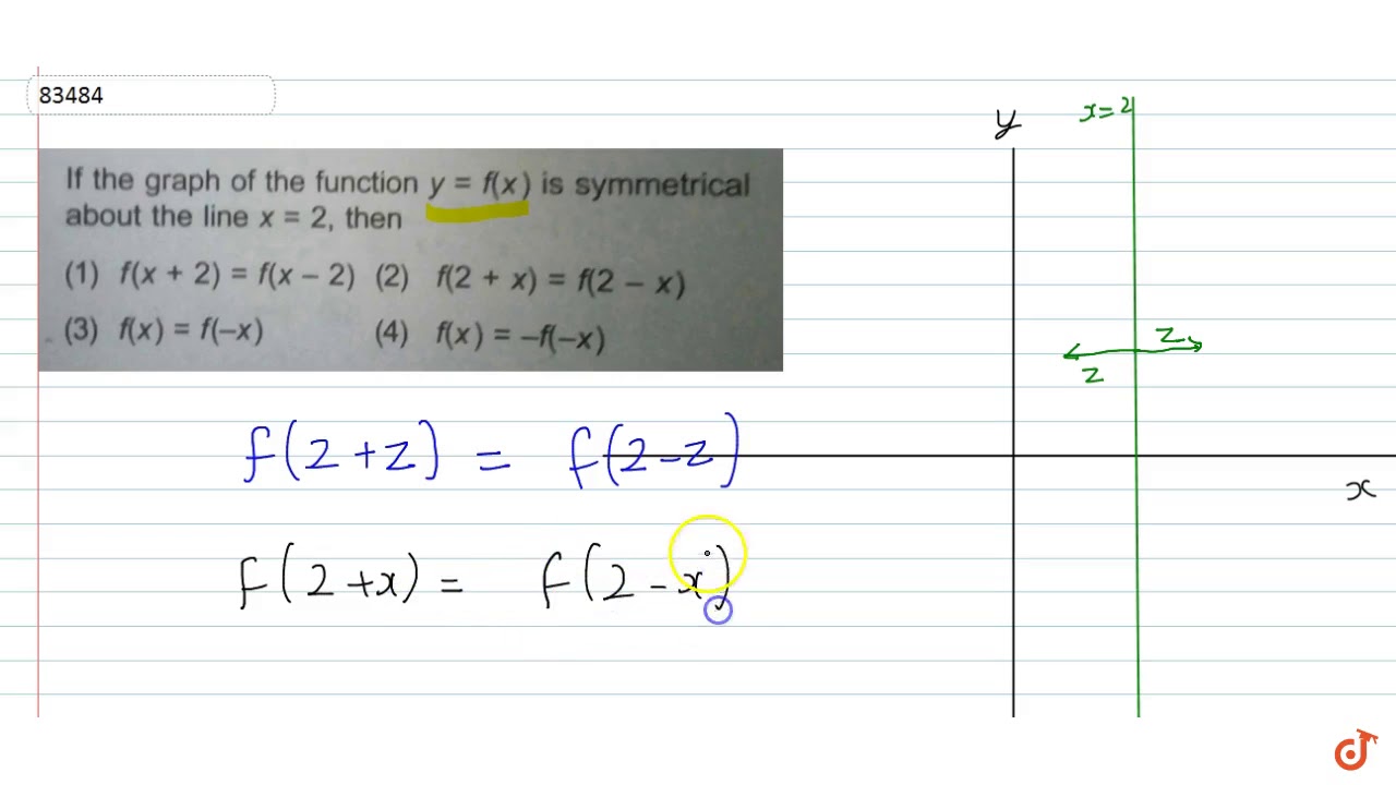 If The Graph Of The Function Y F X Is Symmetrical About The Line X 2 Then Youtube