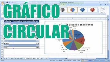 Realizar gráfico circular con Excel