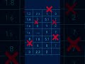 Understanding Privacy and Security in Data Mining: How Digital Vaults Ensure Regulatory Compliance
