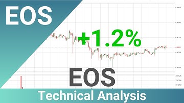 Daily Update EOS | How To Read/Understand Technical Trend Analysis? | FAST&CLEAR | 15.May.2023