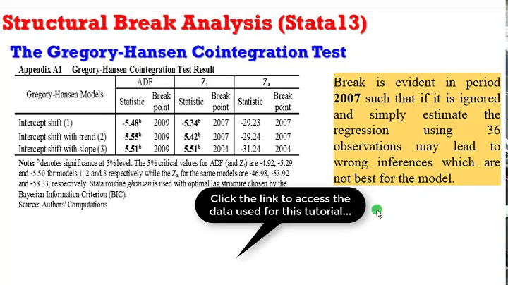 (Stata13):Gregor...  Cointegration Test Structural...