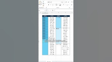 【Excel時短術】あっと驚く！文字が一気に#excel時短術 #ショートカットキー操作 #エクセル時短ワザ #pc苦手 #在宅事務 #excel初心者