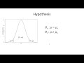 1c review hypothesis