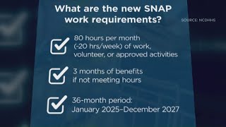 Triad leaders, nonprofits react to SNAP benefit changes Net Worth