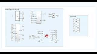 Trajectory tracking simulation, vertical PID, horizontal Lqr
