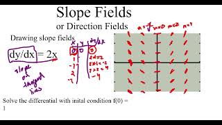 Drawing Slope Fields
