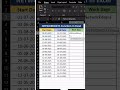 Excel Trick: Calculate Only Working Days Between Two Dates | NETWORKDAYS Formula Explained | #excel