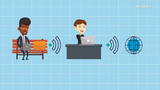 How to set up a man in the middle attack | New FREE training series — Cyber Work Applied