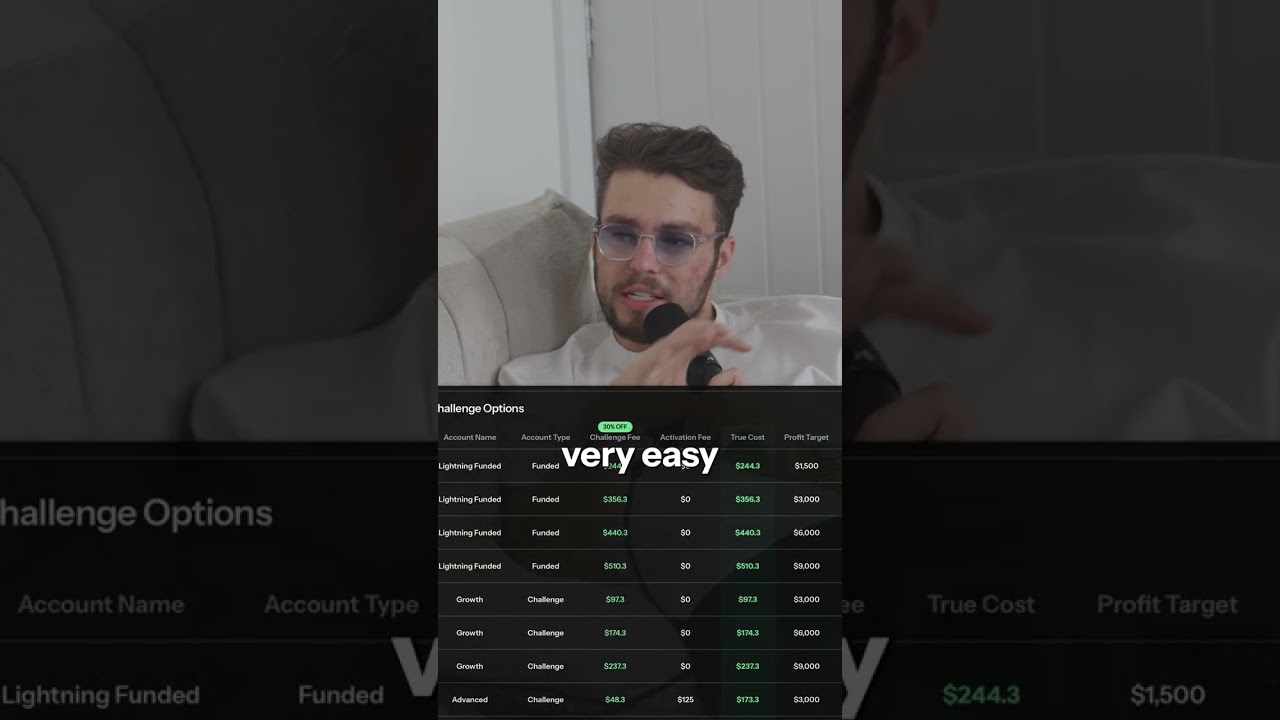 The prop firm space is hard to navigate as a new trader. That's why we built PropFirm Compare