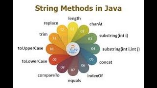 1. Program on String Handling Methods in Java | Java Programming