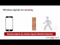 Sensing and wireless communication sigcomm22 topic preview