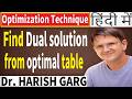 Type 1: Finding Dual solution of LPP from primal optimal Table