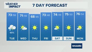 Heavy rain Tuesday | Oct. 7, 2025 #WHAS11 6 a.m. weather