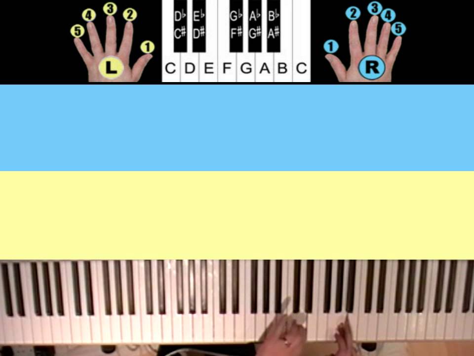 Very Easy Beginners Keyboard Song Lesson-Candle In The ...