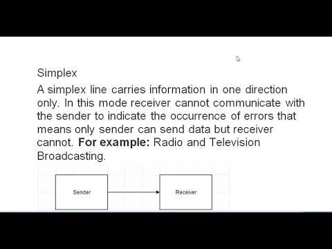 What are modes of transmission of data-Simplex, half duplex and full duplex explained ?