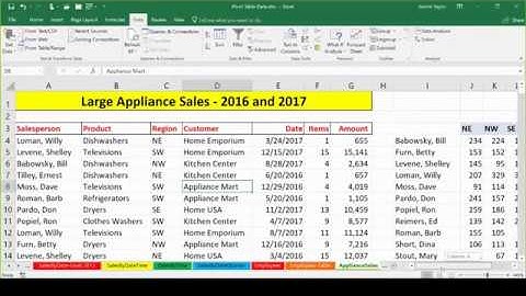 GRCTS Presents:  Excel PivotTables - Analyze lists in a flash with PivotTables