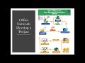 Pathways to Develop Peer Reviewed or Innovative Carbon Offset Projects Pathways to Develop Peer Reviewed or Innovative Carbon Offset Projects