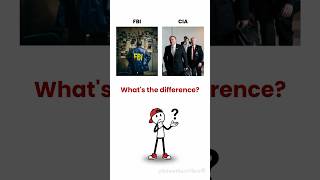 Security Terms You Have Probably Confused Before🕵️#knowthedifference #didyouknow #learnsomethingnew