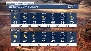 Cooler with more sunshine for Sunday