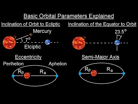 Astronomy - Ch. 7: The Solar Sys - Comparative Planetology (4 of 33) Basic Orbital Parameters