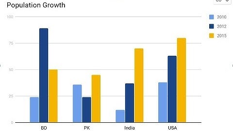 how to make a graph chart in google slides