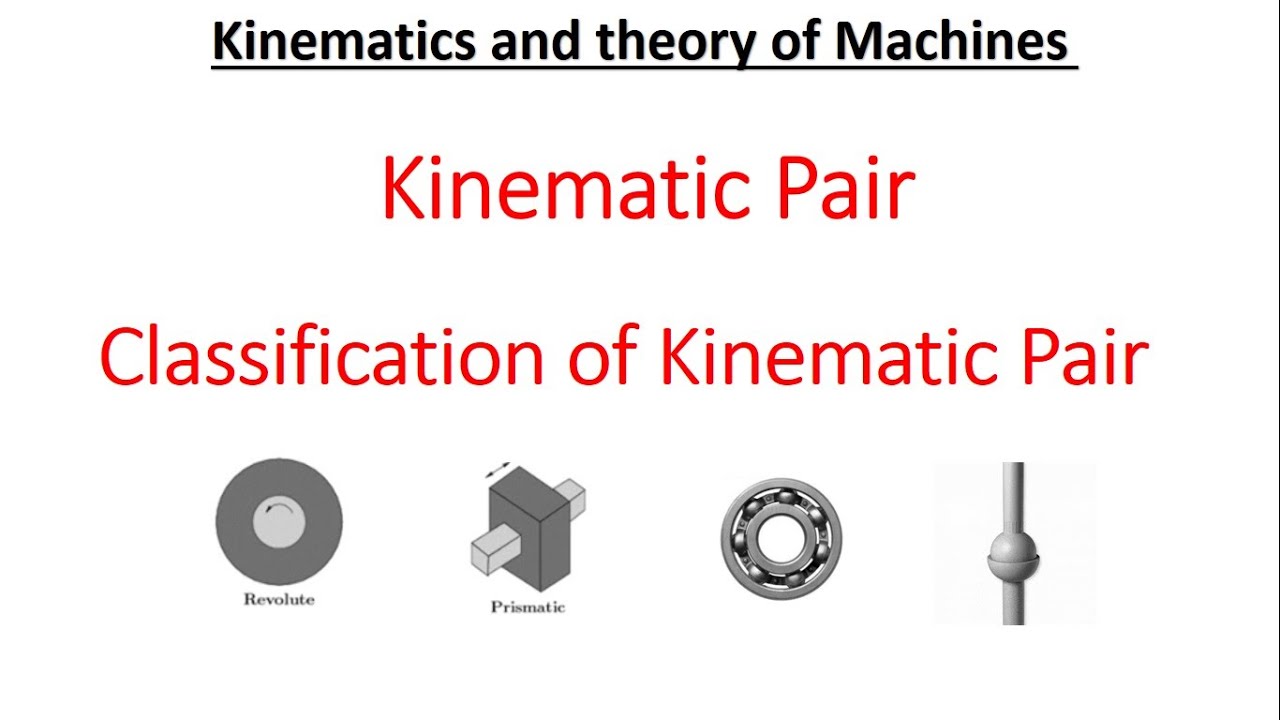 Kinematic Pair Turning Pair Sliding Pair Lower Pair Higher Pair