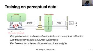 Interspeech 2020: A Differentiable Perceptual Audio Metric Learned from Just Noticeable Differences