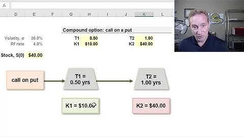 Exotic options: compound option (e.g., call on a call) FRM T3-41