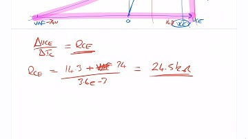 Current Sources on Differentials