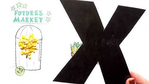 Futures Market Explained