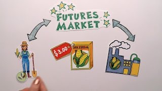 Futures Market Explained