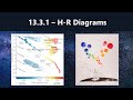 Understanding Stellar Quantities and HR Diagrams
