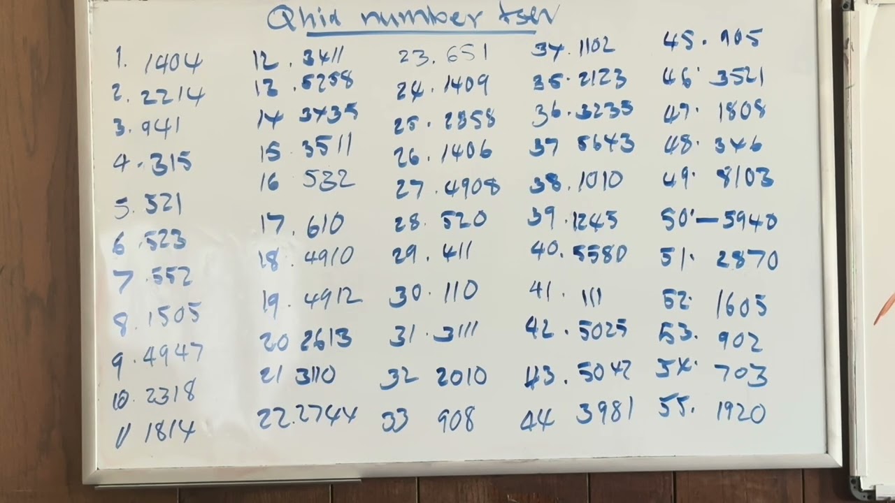 Rov qhiav mus numbers tsev 2/23/26