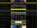FULL COURT SHOT #2k #nba #gaming #shot #tv