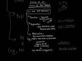 The Math of Netflix 🎬                ​#Shorts​ #LinearAlgebra​ #DeepLearning​ #DataScience​ #Math