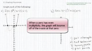 Algebra Videos: Graphing Polynomial Functions p5