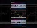 【FX初心者講座】1時間足で見るシナリオ分析!これで勝てる様になりました【投資家プロジェクト億り人さとし】 #shorts