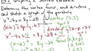 11.4 Shifted Conics