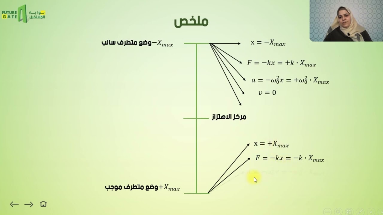 منصة بوابة المستقبل | الطاقة الكلية الميكانيكية | النواس المرن الغير متخامد | بكالوريا